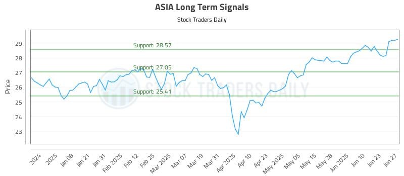 ASIA Long Term Analysis for June 29 2025 ASIA Long Term Analysis for June 29 2025