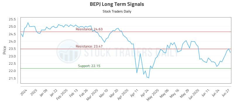 BEPJ Long Term Analysis for June 30 2025