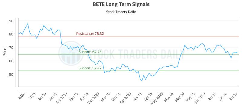 BETE Long Term Analysis for June 30 2025 BETE Long Term Analysis for June 30 2025