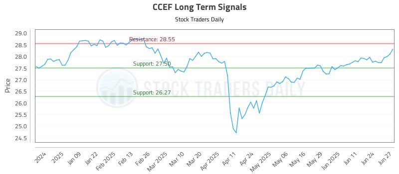 CCEF Long Term Analysis for June 30 2025 CCEF Long Term Analysis for June 30 2025