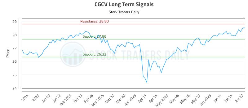CGCV Long Term Analysis for June 30 2025