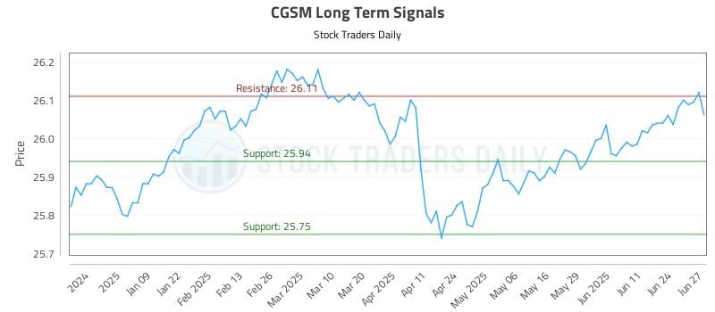 CGSM Long Term Analysis for June 30 2025 CGSM Long Term Analysis for June 30 2025