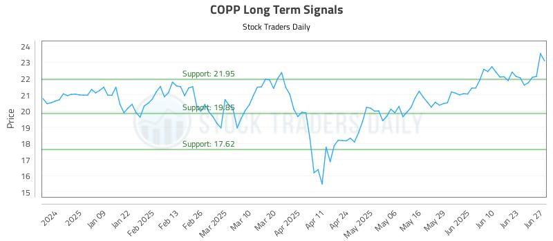 COPP Long Term Analysis for June 30 2025 COPP Long Term Analysis for June 30 2025