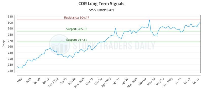 COR Long Term Analysis for June 30 2025 COR Long Term Analysis for June 30 2025