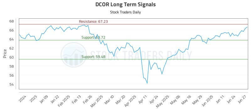 DCOR Long Term Analysis for June 30 2025 DCOR Long Term Analysis for June 30 2025