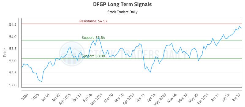 DFGP Long Term Analysis for June 30 2025 DFGP Long Term Analysis for June 30 2025