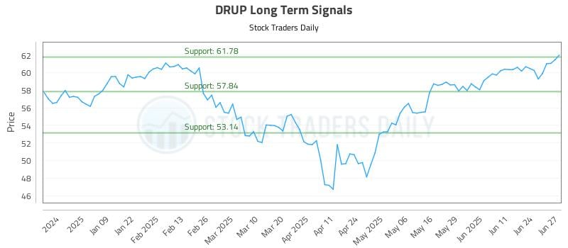 DRUP Long Term Analysis for June 30 2025 DRUP Long Term Analysis for June 30 2025