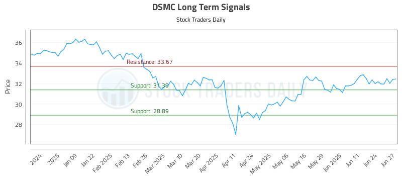 DSMC Long Term Analysis for June 30 2025 DSMC Long Term Analysis for June 30 2025
