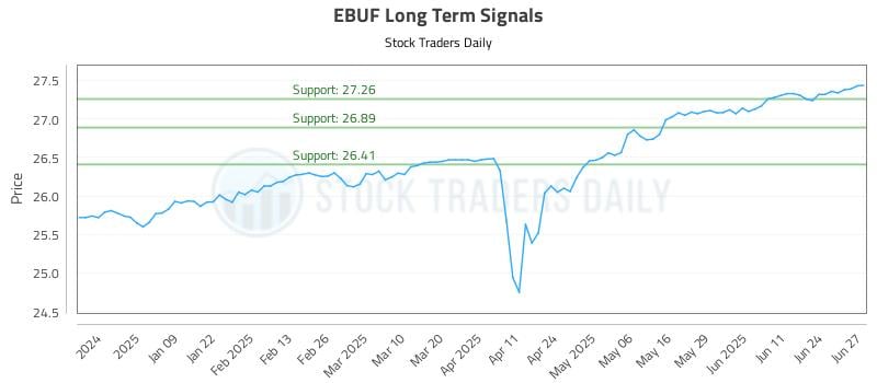 EBUF Long Term Analysis for June 30 2025 EBUF Long Term Analysis for June 30 2025