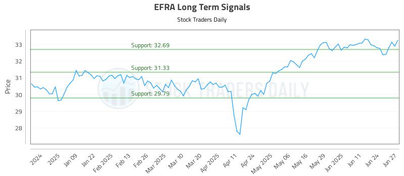 EFRA Long Term Analysis for June 30 2025 EFRA Long Term Analysis for June 30 2025