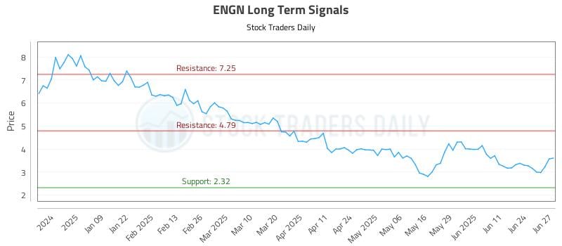 ENGN Long Term Analysis for June 30 2025 ENGN Long Term Analysis for June 30 2025