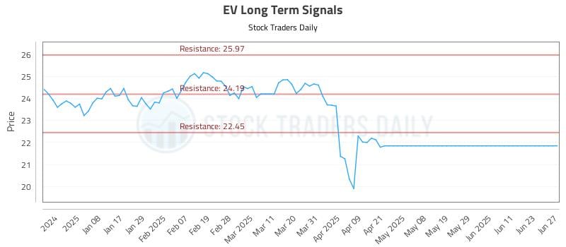 EV Long Term Analysis for June 30 2025 EV Long Term Analysis for June 30 2025