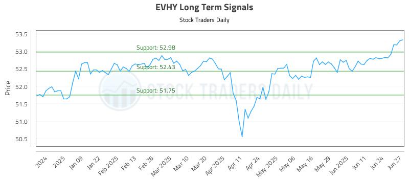 EVHY Long Term Analysis for June 30 2025 EVHY Long Term Analysis for June 30 2025