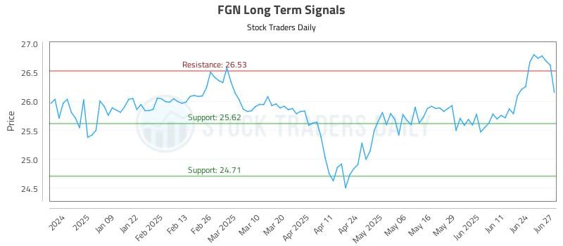 FGN Long Term Analysis for June 30 2025 FGN Long Term Analysis for June 30 2025