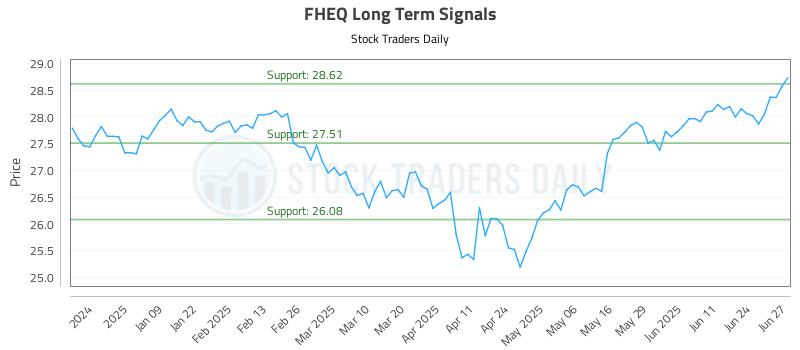 FHEQ Long Term Analysis for June 30 2025 FHEQ Long Term Analysis for June 30 2025