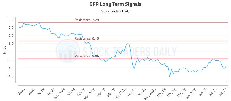 GFR Long Term Analysis for June 30 2025