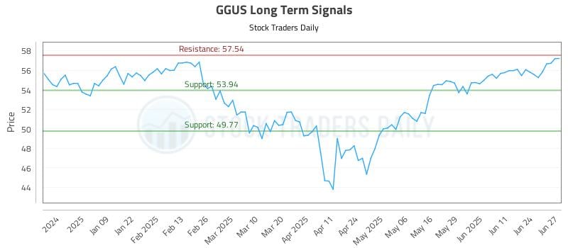GGUS Long Term Analysis for June 30 2025 GGUS Long Term Analysis for June 30 2025