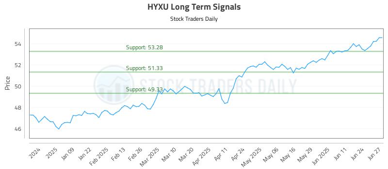 HYXU Long Term Analysis for June 30 2025 HYXU Long Term Analysis for June 30 2025