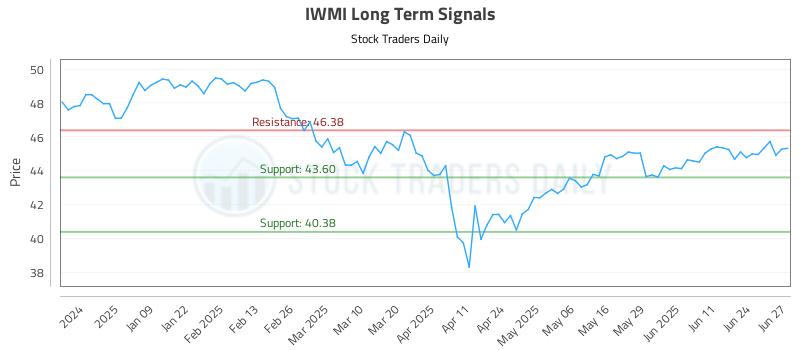 IWMI Long Term Analysis for June 30 2025