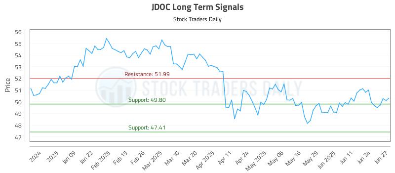 JDOC Long Term Analysis for June 30 2025 JDOC Long Term Analysis for June 30 2025