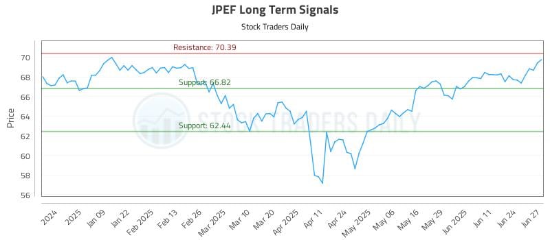 JPEF Long Term Analysis for June 30 2025 JPEF Long Term Analysis for June 30 2025