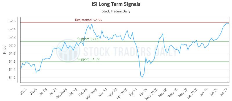 JSI Long Term Analysis for June 30 2025