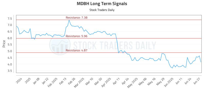 MDBH Long Term Analysis for June 30 2025 MDBH Long Term Analysis for June 30 2025
