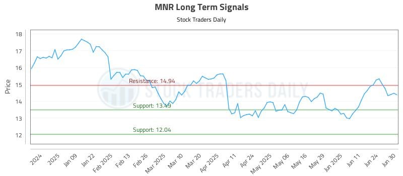 MNR Long Term Analysis for June 30 2025 MNR Long Term Analysis for June 30 2025