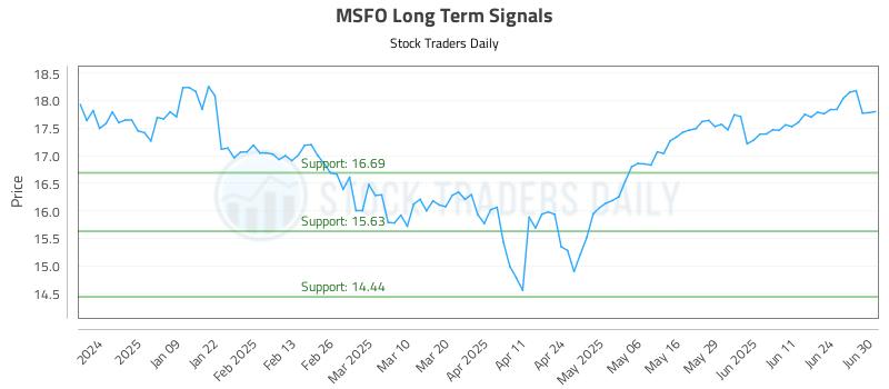 MSFO Long Term Analysis for June 30 2025 MSFO Long Term Analysis for June 30 2025