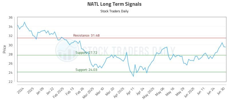 NATL Long Term Analysis for June 30 2025 NATL Long Term Analysis for June 30 2025