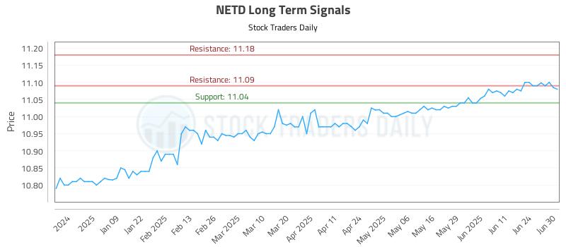 NETD Long Term Analysis for June 30 2025 NETD Long Term Analysis for June 30 2025