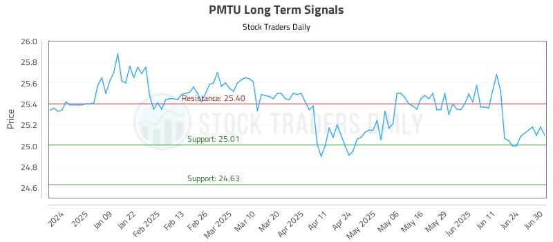 PMTU Long Term Analysis for June 30 2025