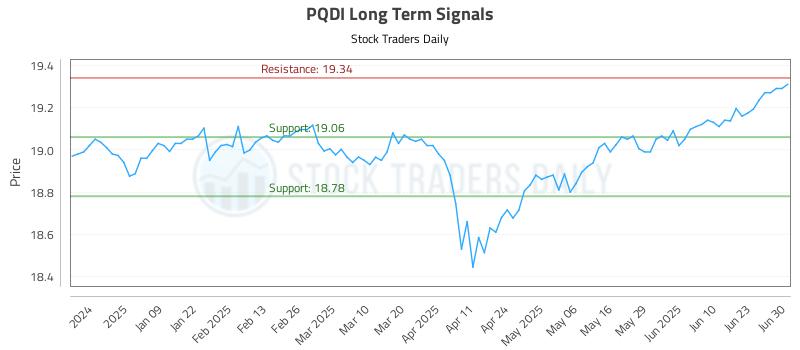 PQDI Long Term Analysis for June 30 2025 PQDI Long Term Analysis for June 30 2025
