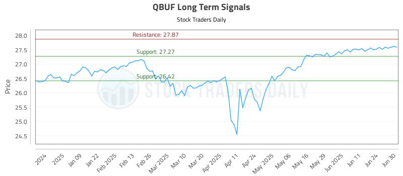 QBUF Long Term Analysis for June 30 2025 QBUF Long Term Analysis for June 30 2025