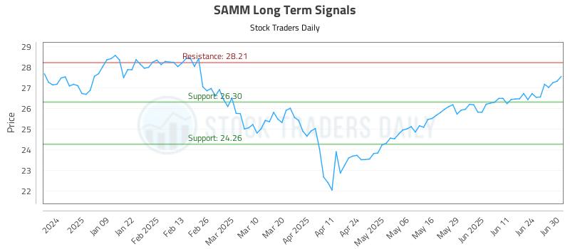 SAMM Long Term Analysis for June 30 2025 SAMM Long Term Analysis for June 30 2025