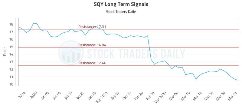 SQY Long Term Analysis for June 30 2025 SQY Long Term Analysis for June 30 2025