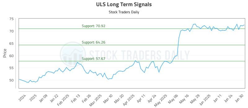 ULS Long Term Analysis for June 30 2025 ULS Long Term Analysis for June 30 2025