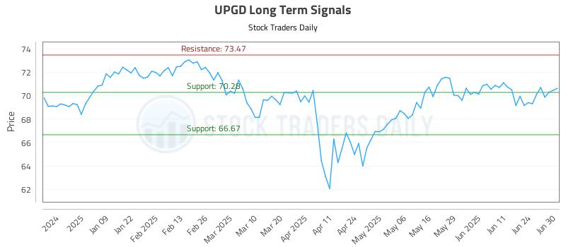 UPGD Long Term Analysis for June 30 2025