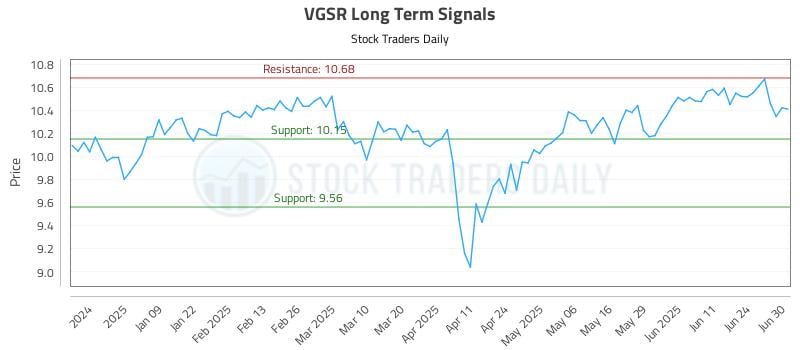 VGSR Long Term Analysis for June 30 2025 VGSR Long Term Analysis for June 30 2025
