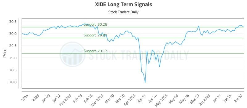 XIDE Long Term Analysis for June 30 2025 XIDE Long Term Analysis for June 30 2025