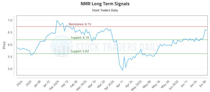 NMR Long Term Analysis for June 30 2025 NMR Long Term Analysis for June 30 2025