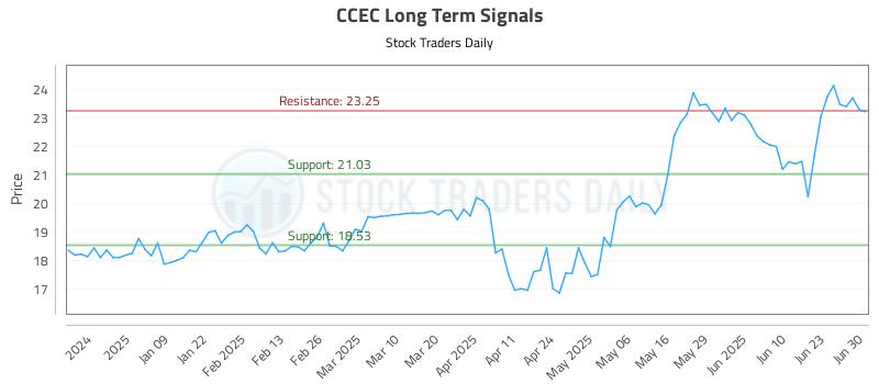 CCEC Long Term Analysis for June 30 2025 CCEC Long Term Analysis for June 30 2025