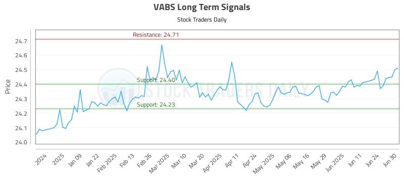 VABS Long Term Analysis for June 30 2025 VABS Long Term Analysis for June 30 2025