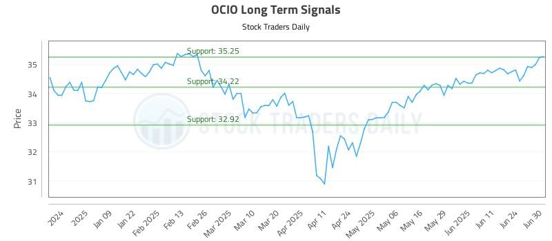 OCIO Long Term Analysis for June 30 2025 OCIO Long Term Analysis for June 30 2025
