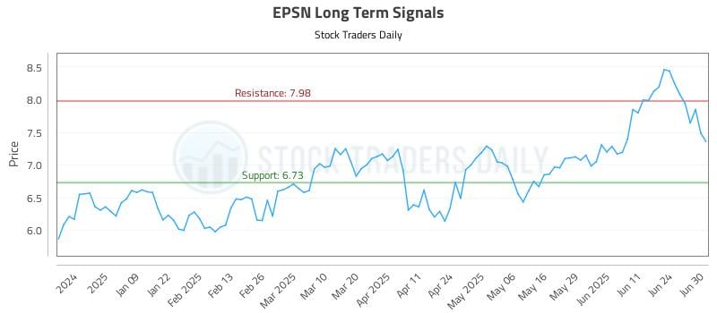 EPSN Long Term Analysis for June 30 2025 EPSN Long Term Analysis for June 30 2025