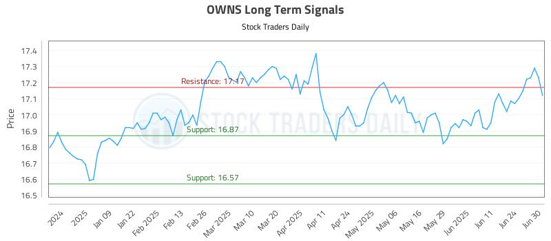OWNS Long Term Analysis for June 30 2025 OWNS Long Term Analysis for June 30 2025