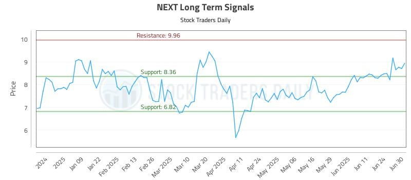 NEXT Long Term Analysis for June 30 2025