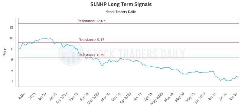 SLNHP Long Term Analysis for June 30 2025