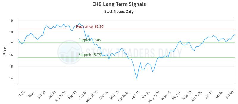 EKG Long Term Analysis for June 30 2025