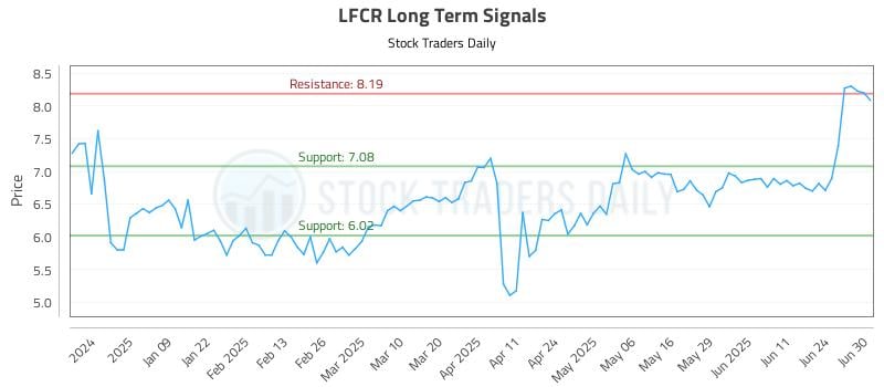 LFCR Long Term Analysis for June 30 2025 LFCR Long Term Analysis for June 30 2025